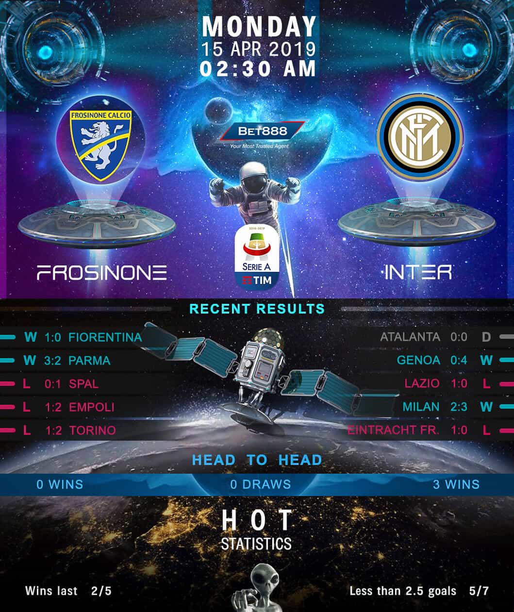 Frosinone vs Inter Milan﻿ 15/04/19
