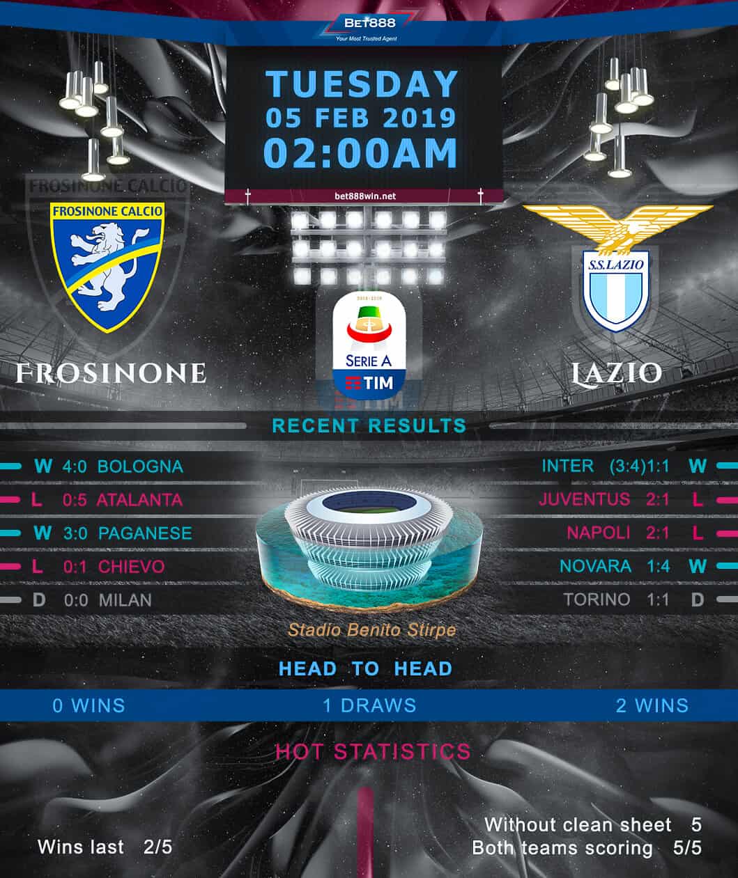 Frosinone vs Lazio﻿ 05/02/19