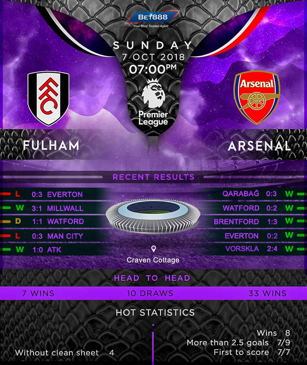 Fulham vs Arsenal 07/10/18