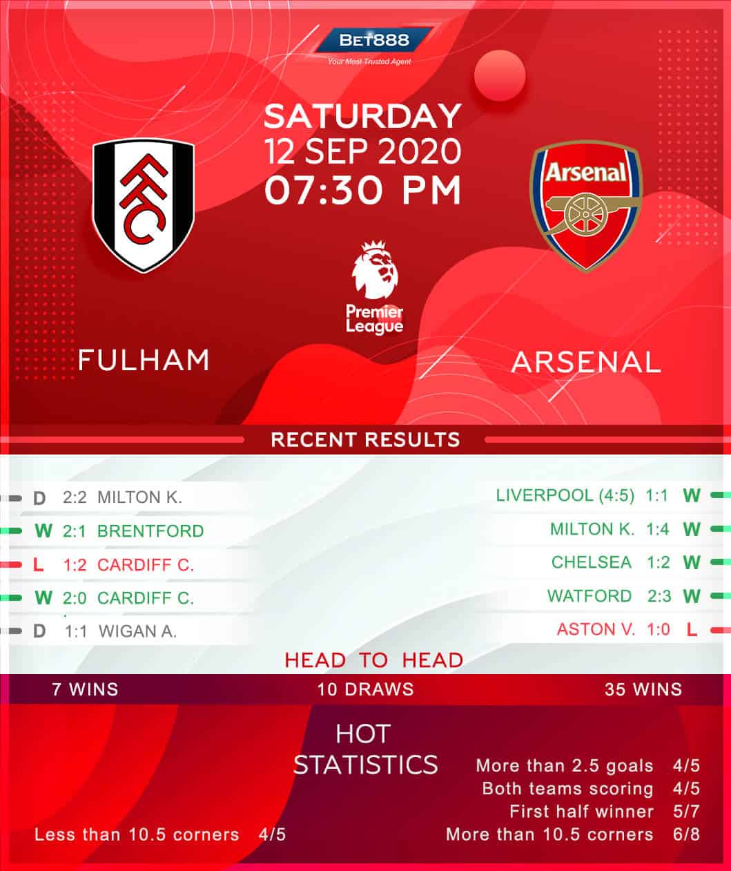 Fulham vs Arsenal﻿ 12/09/20