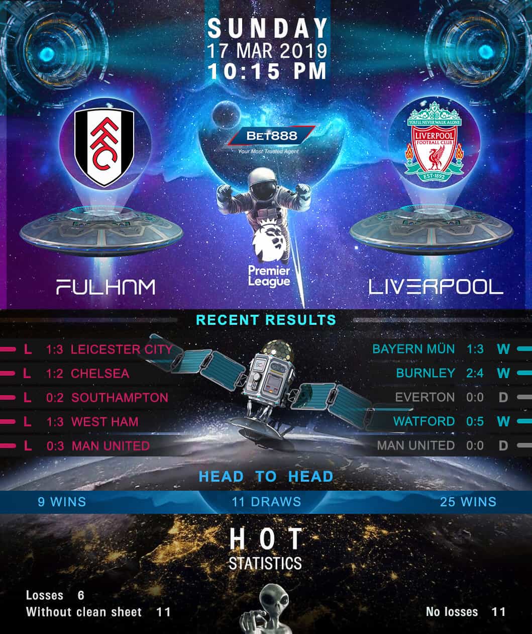 Fulham vs Liverpool﻿ 17/03/19