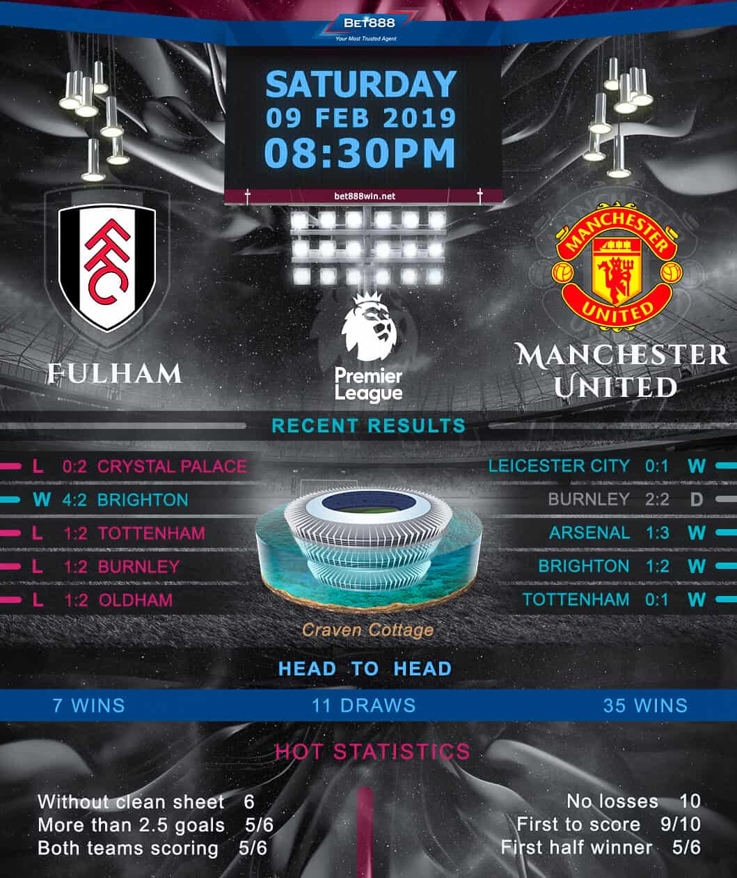 Fulham vs Manchester United 09/02/19