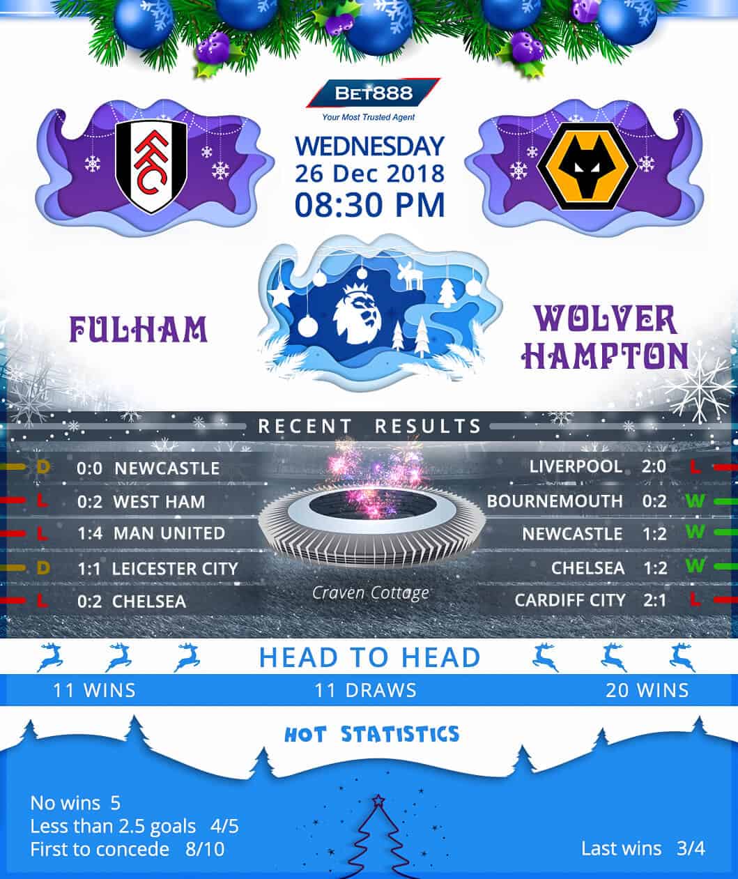 Fulham vs Wolverhampton Wanderers 26/12/18
