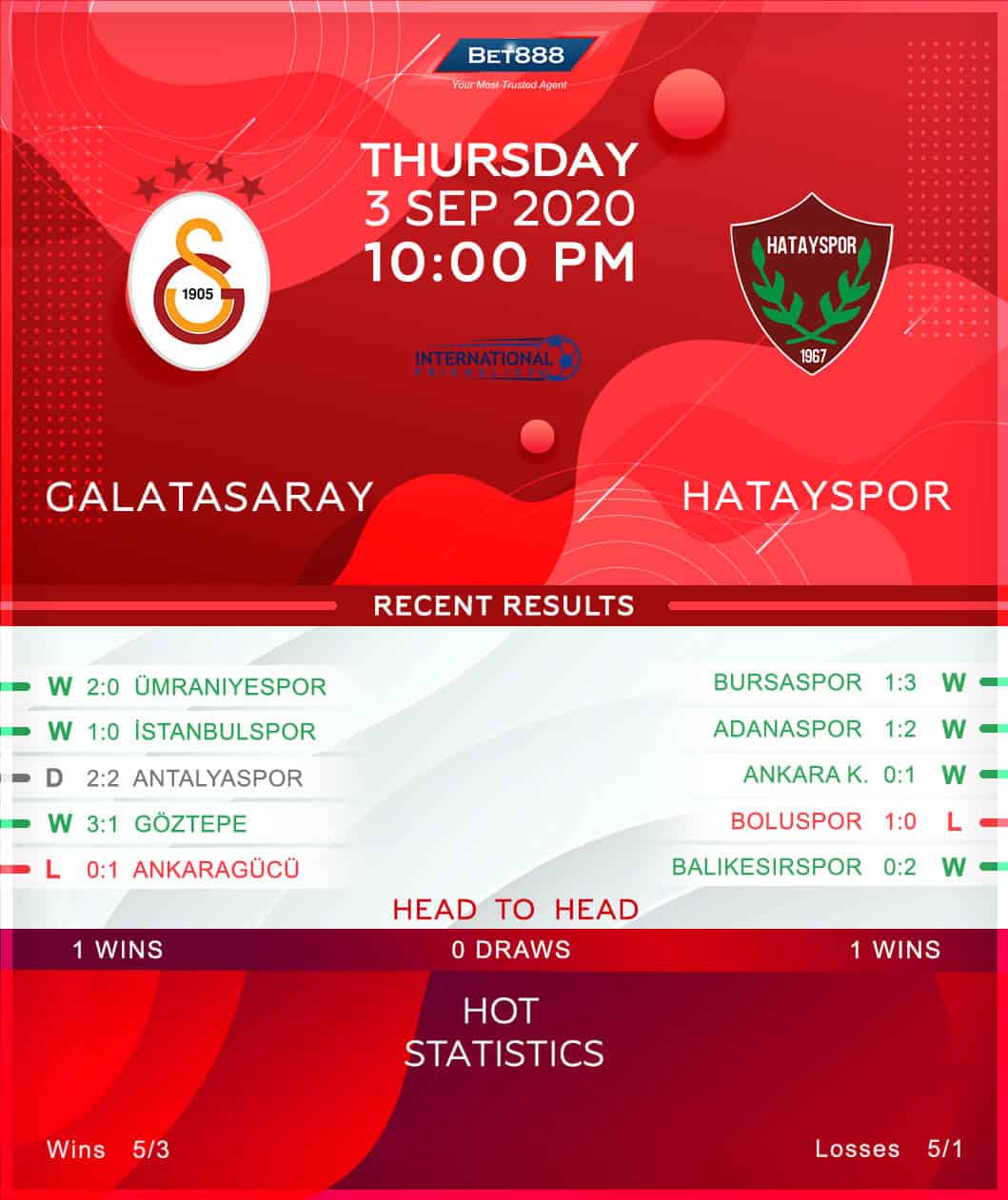 Galatasaray vs Hatayspor﻿ 03/09/20
