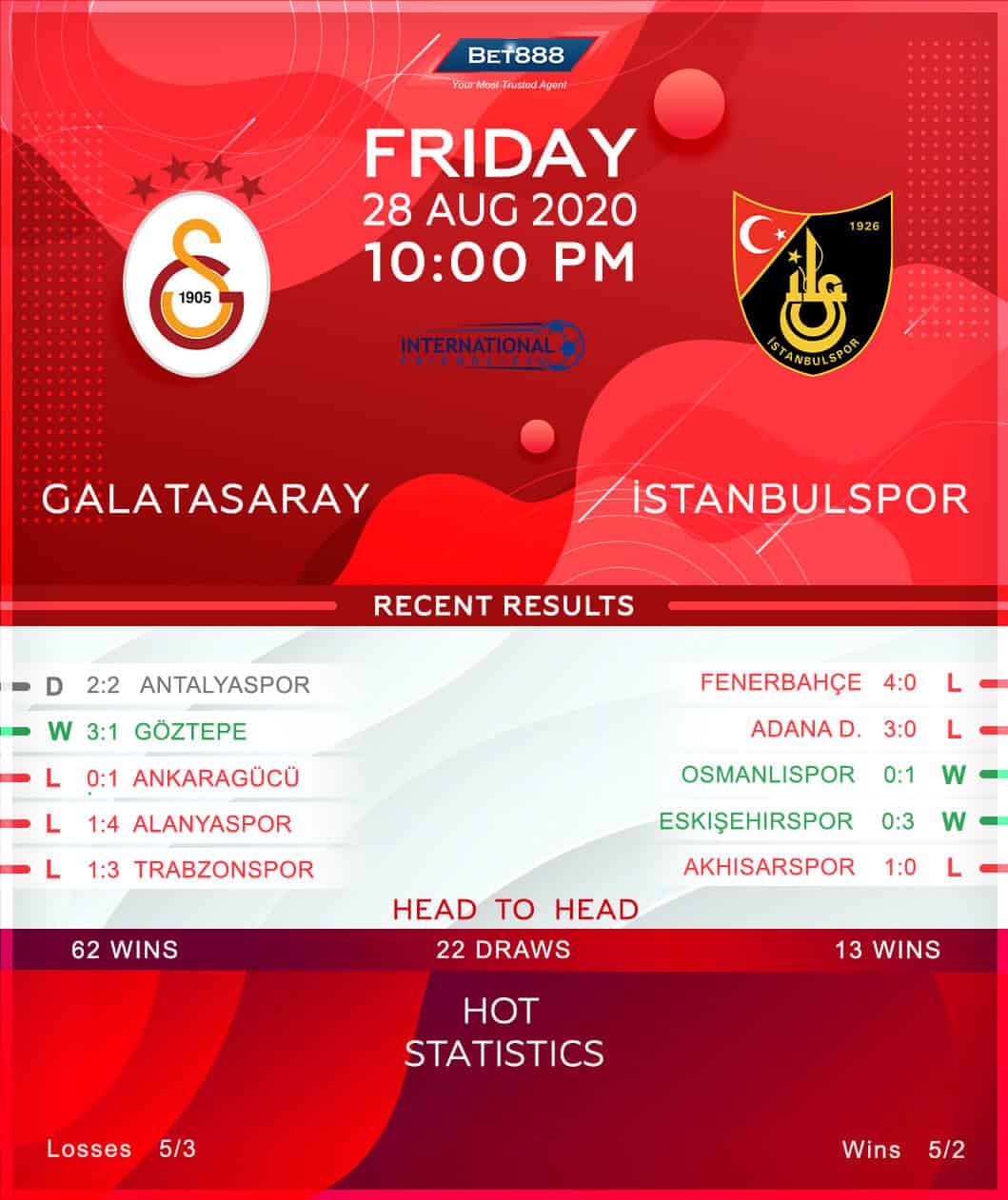 Galatasaray vs Istanbulspor﻿ 28/08/20