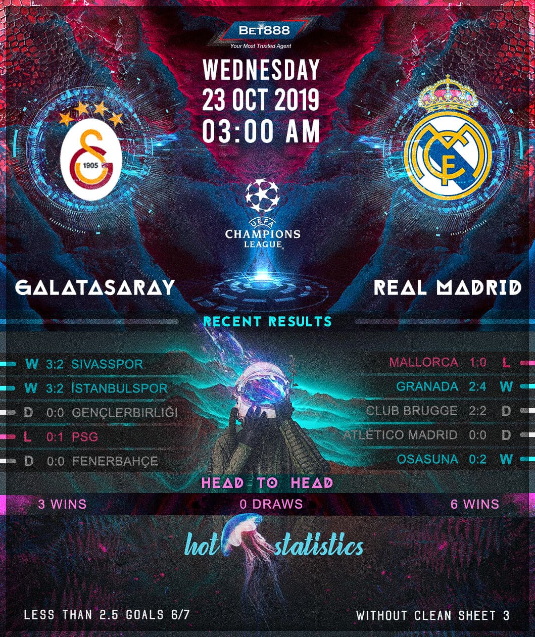 Galatasaray vs Real Madrid﻿ 23/10/19