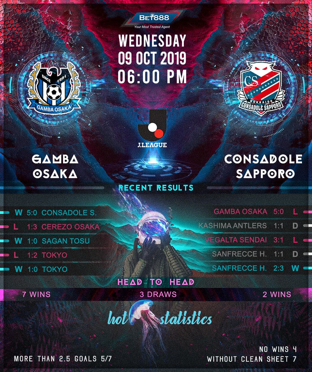Gamba Osaka vs Hokkaido Consadole Sapporo 09/10/19