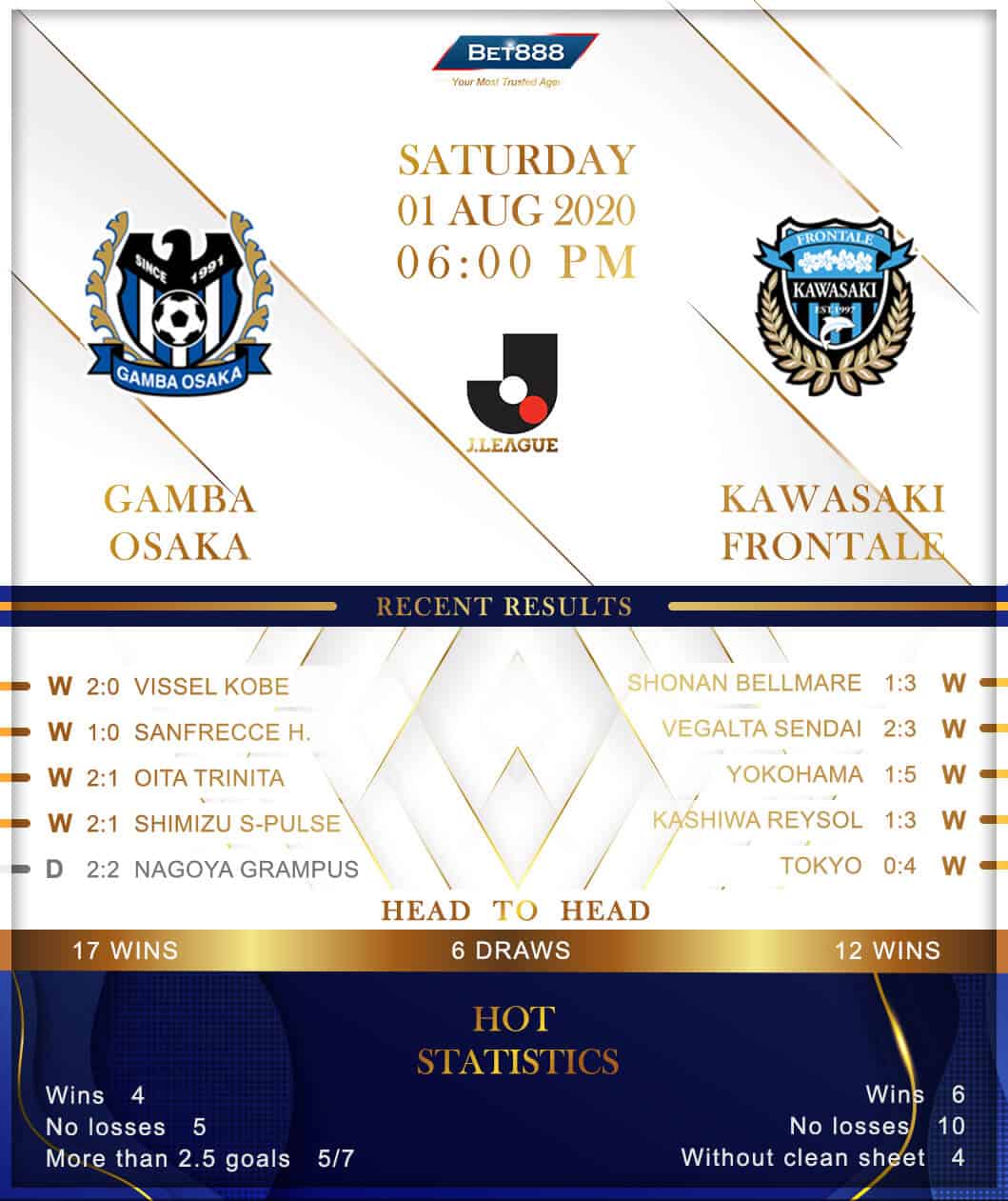 Gamba Osaka vs Kawasaki Frontale 01/08/20