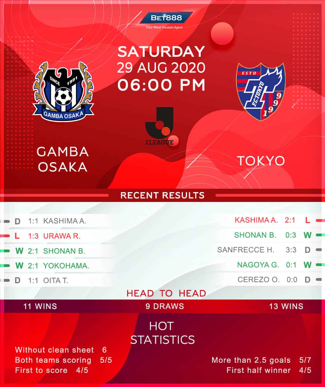 Gamba Osaka vs Tokyo FC﻿ 29/08/20