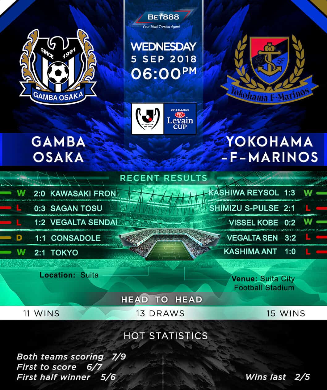 Gamba Osaka vs Yokohama FC 05/09/18