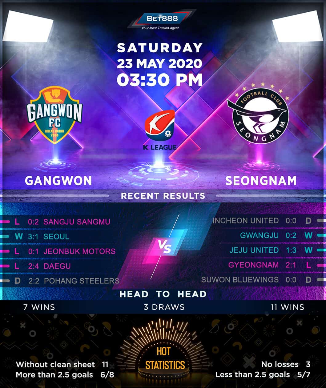 Gangwon vs Seongnam﻿ 23/05/20