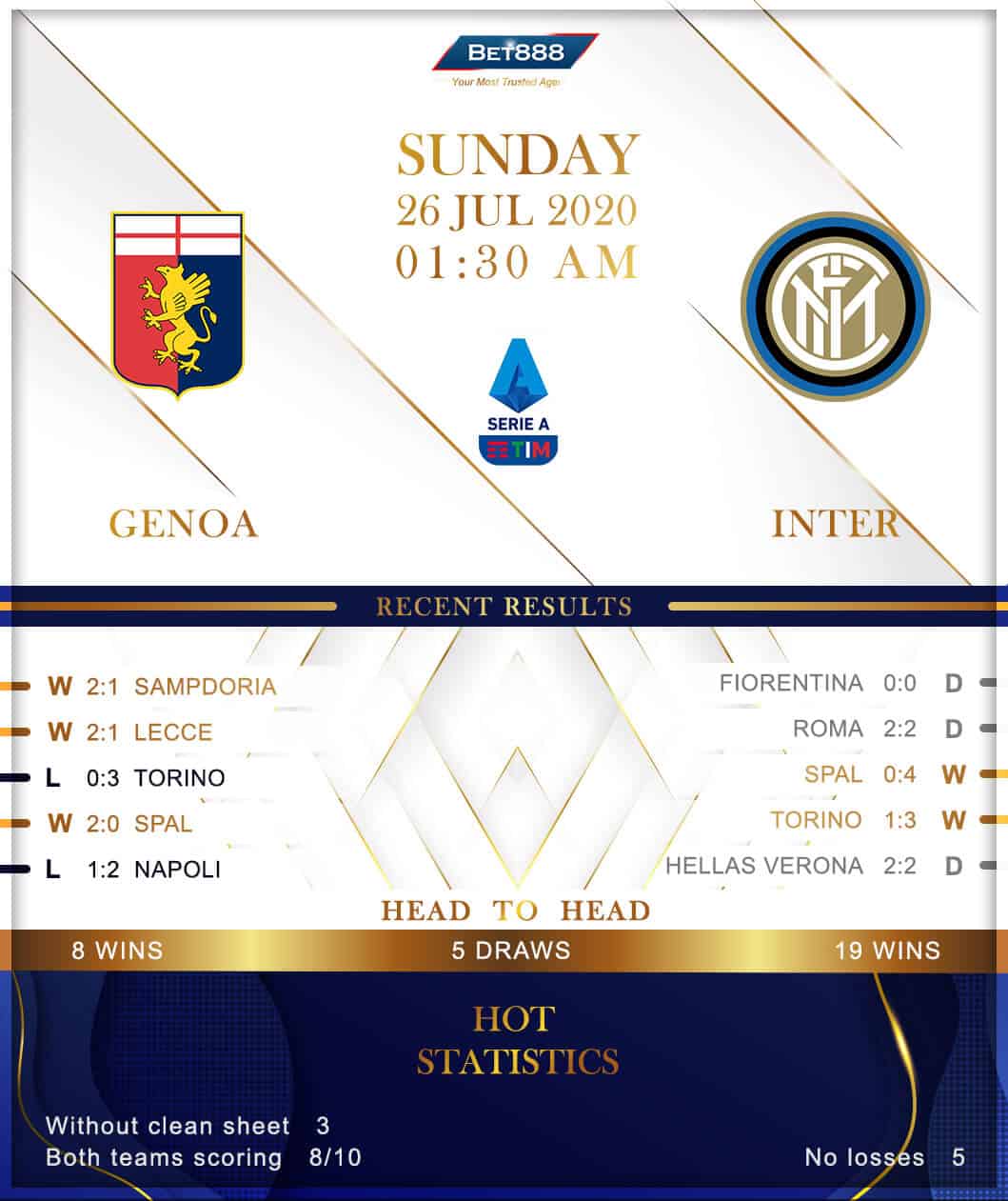 Genoa vs Internazionale﻿ 26/07/20