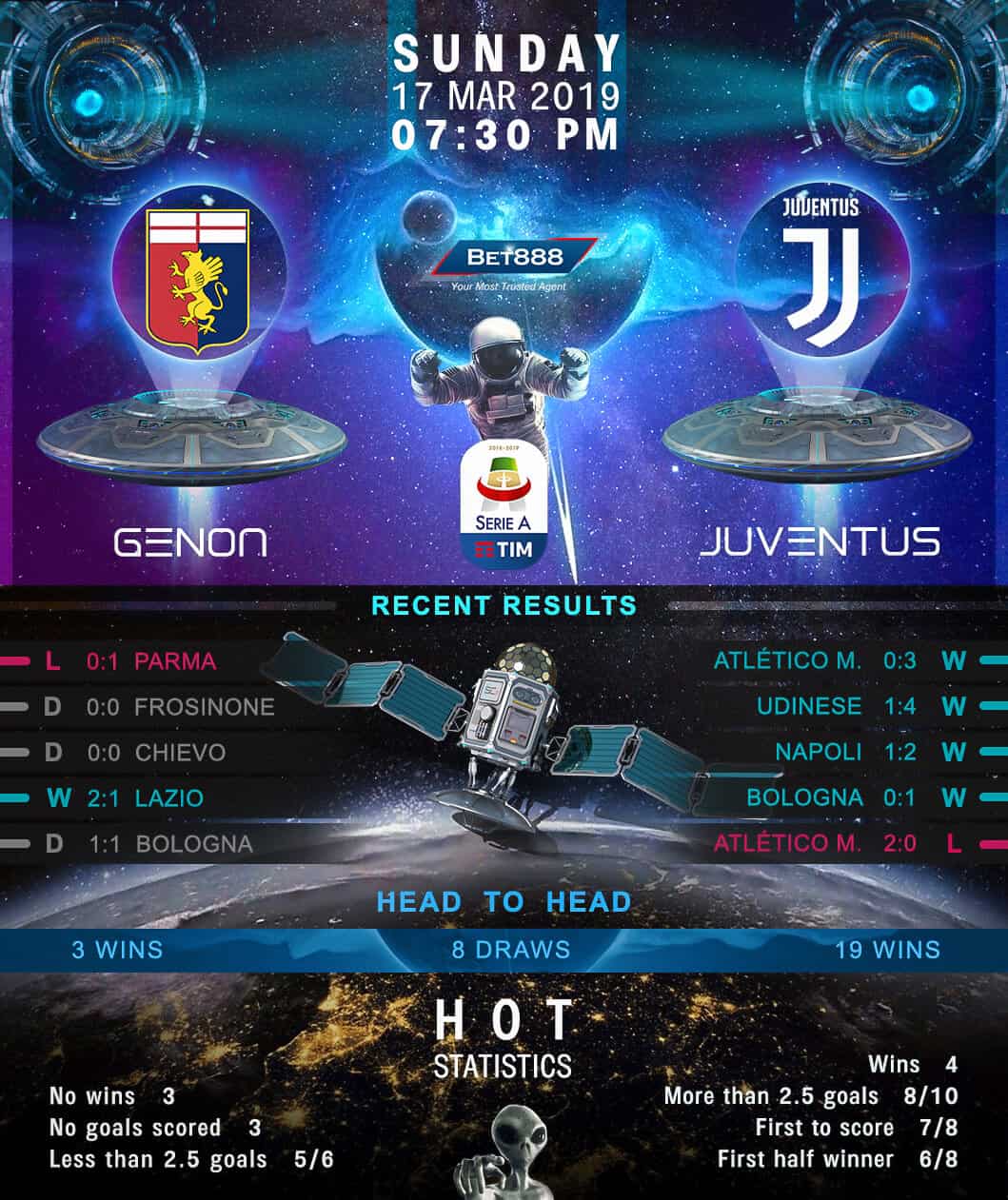 Genoa vs Juventus 17/03/19