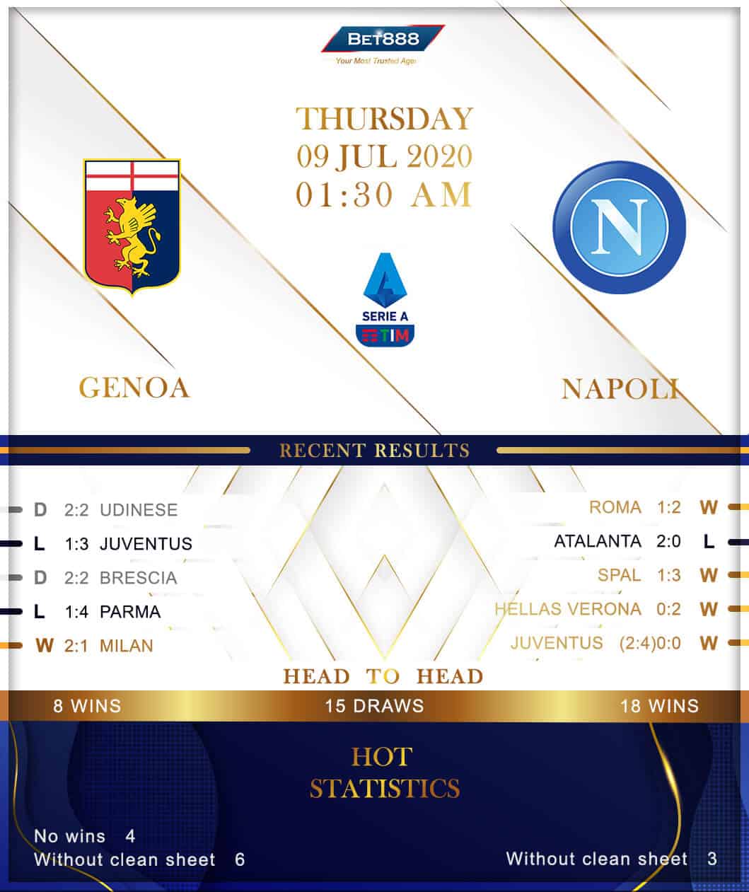 Genoa vs  Napoli﻿ 09/07/20