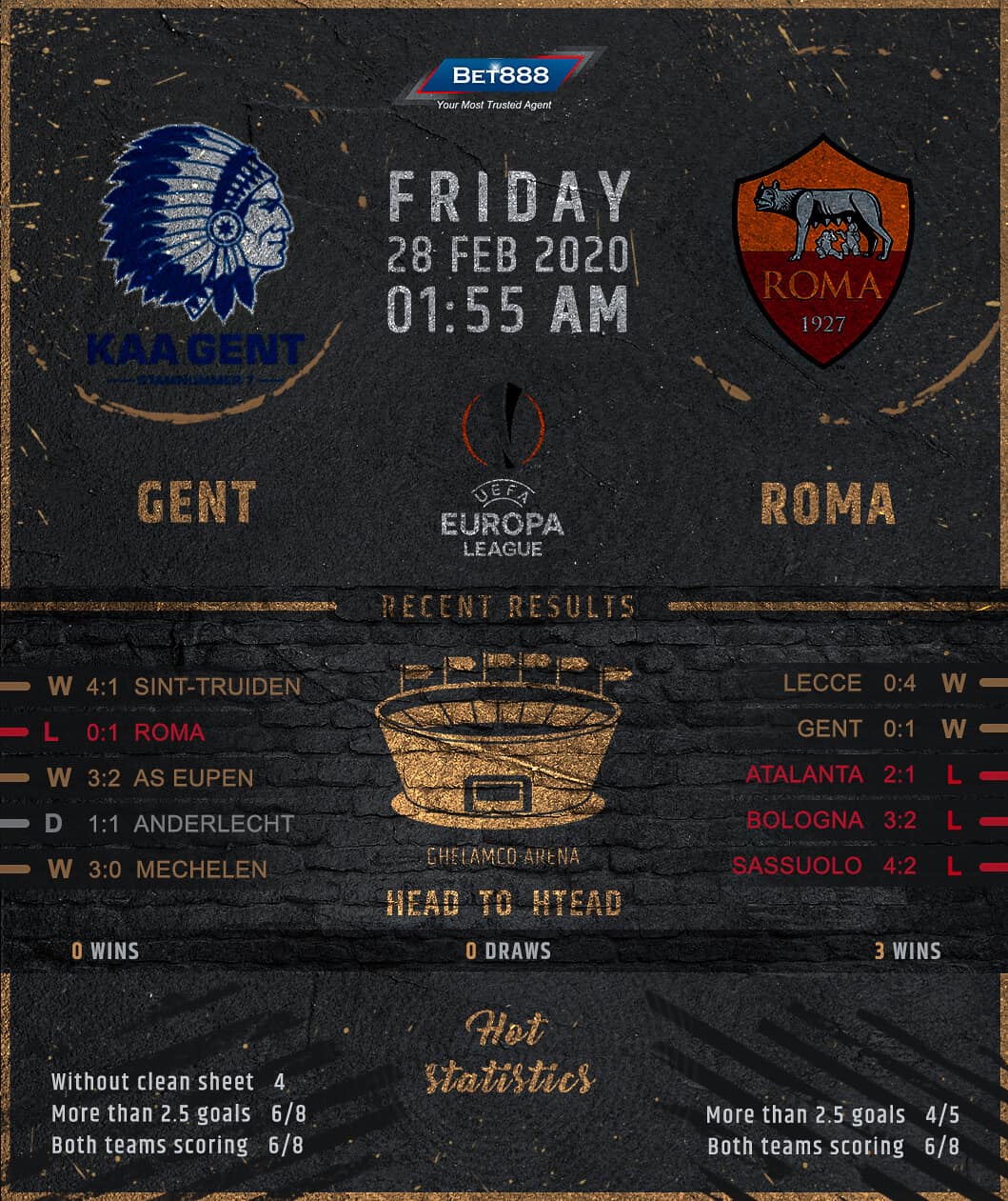 Gent vs Roma﻿ 28/02/20