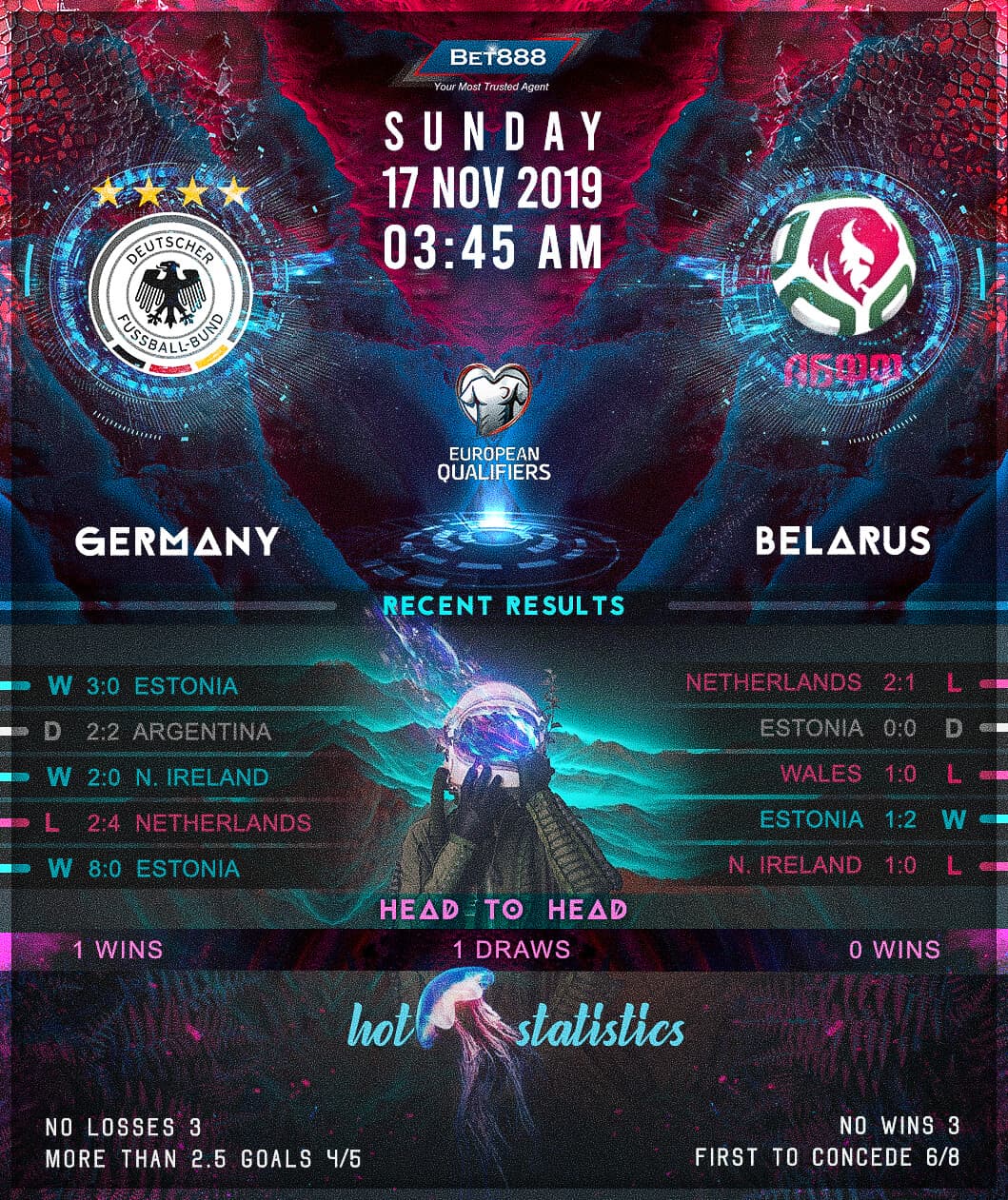 Germany vs Belarus﻿ 17/11/19