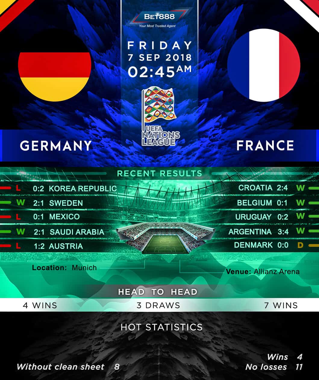 Germany vs France 07/09/18