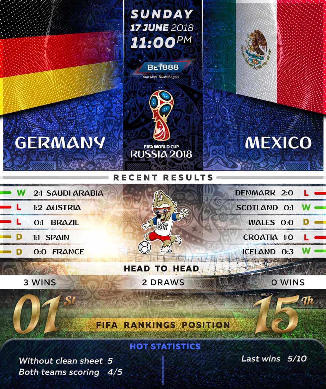 Germany vs Mexico 17/06/18