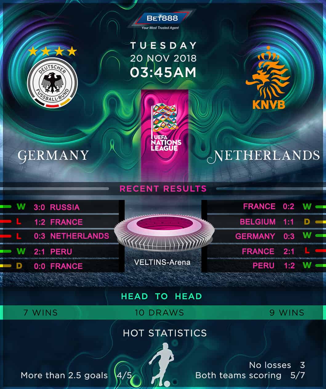 Germany vs Netherlands 20/11/18
