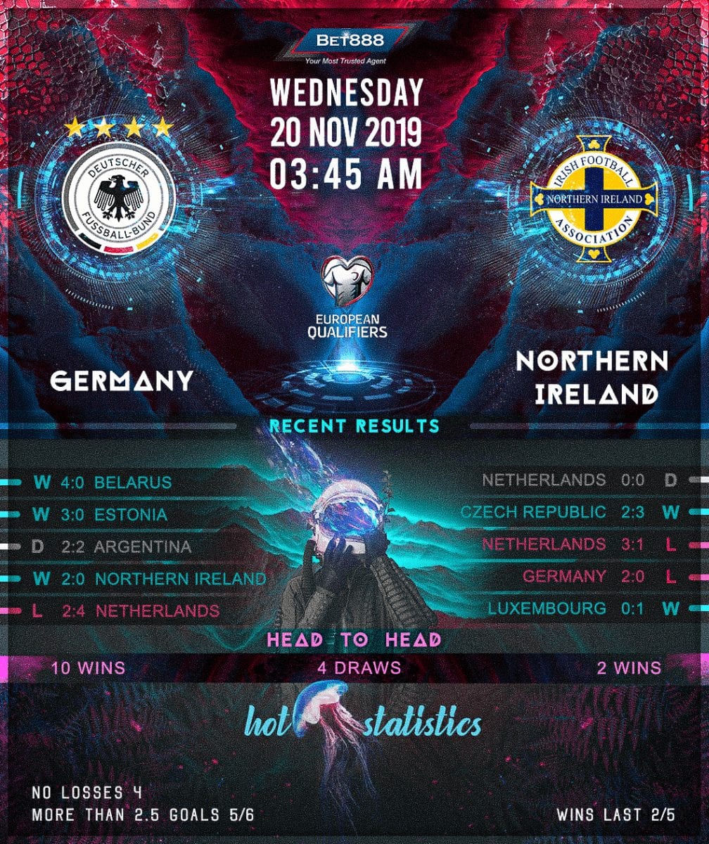 Germany vs Northern Ireland﻿ 20/11/19