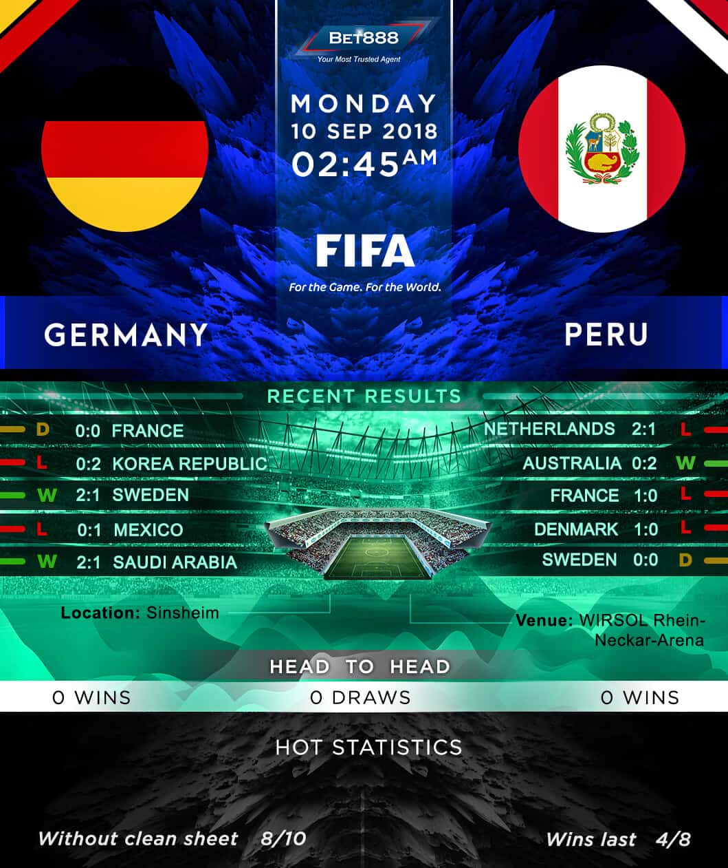 Germany vs Peru 10/09/18