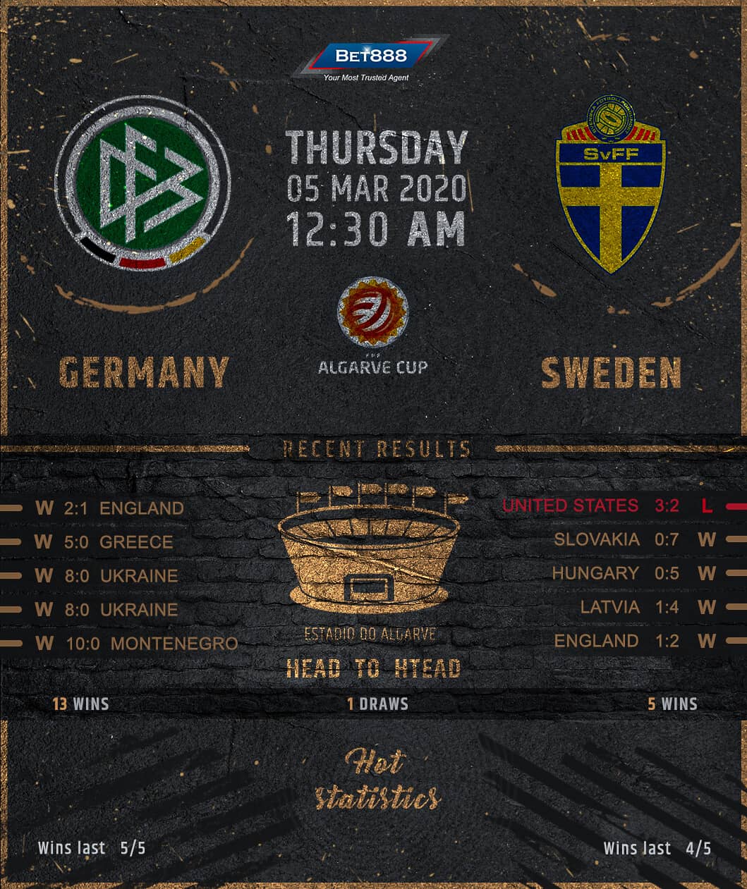 Germany vs Sweden 05/03/20