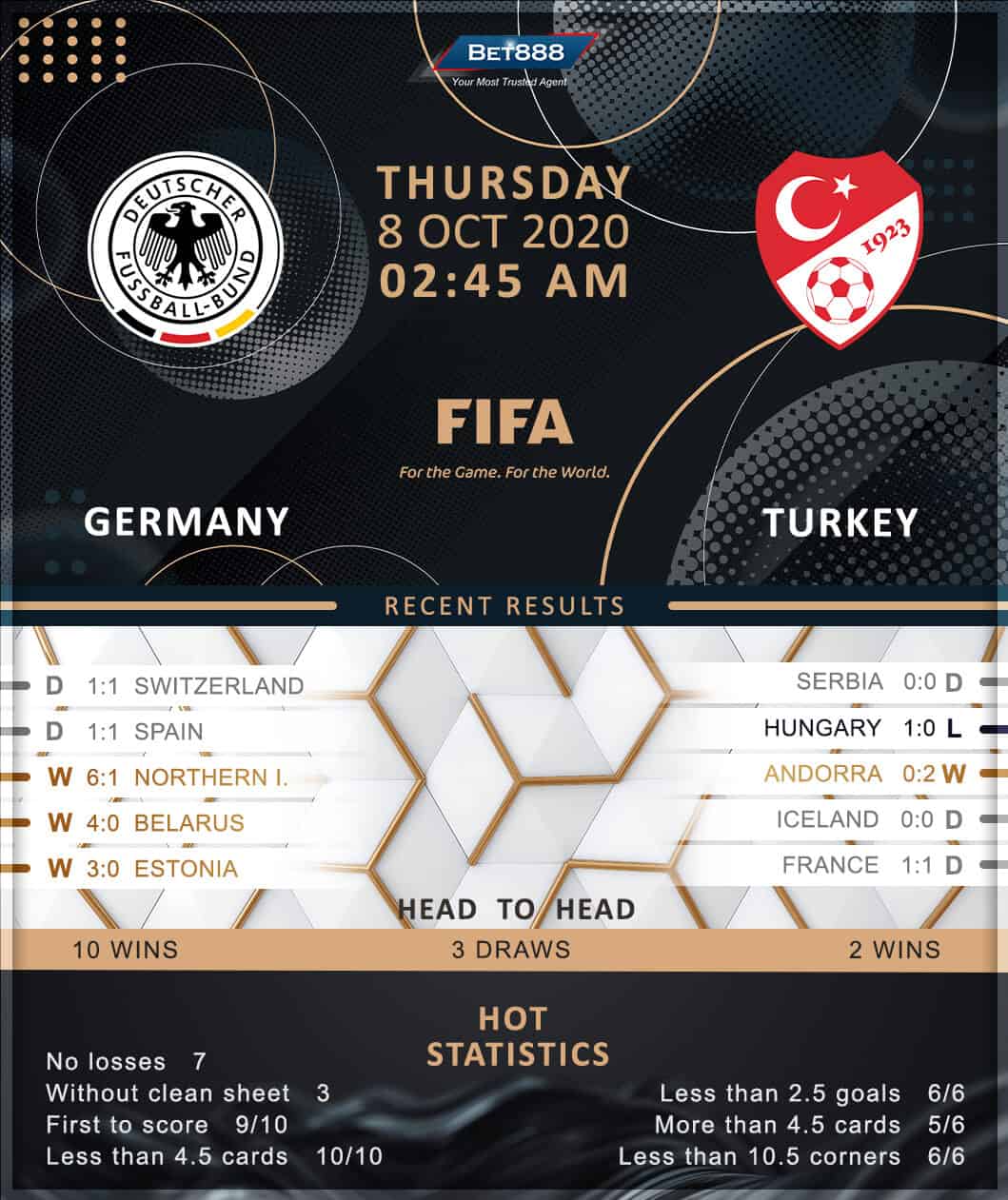 Germany vs Turkey﻿ 08/10/20