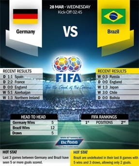 Germany vs Brazil 28/03/18