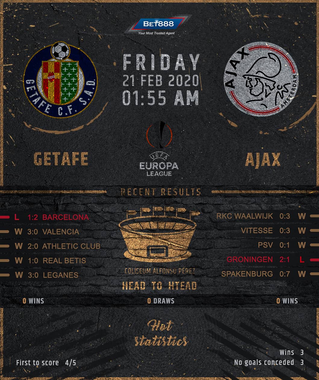 Getafe vs Ajax﻿ 21/02/20
