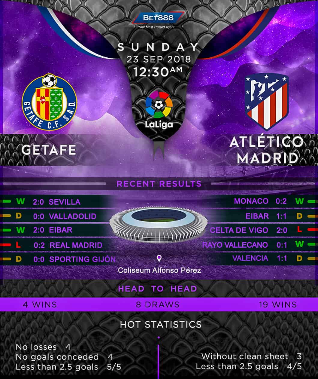 Getafe vs Atletico Madrid 23/09/18