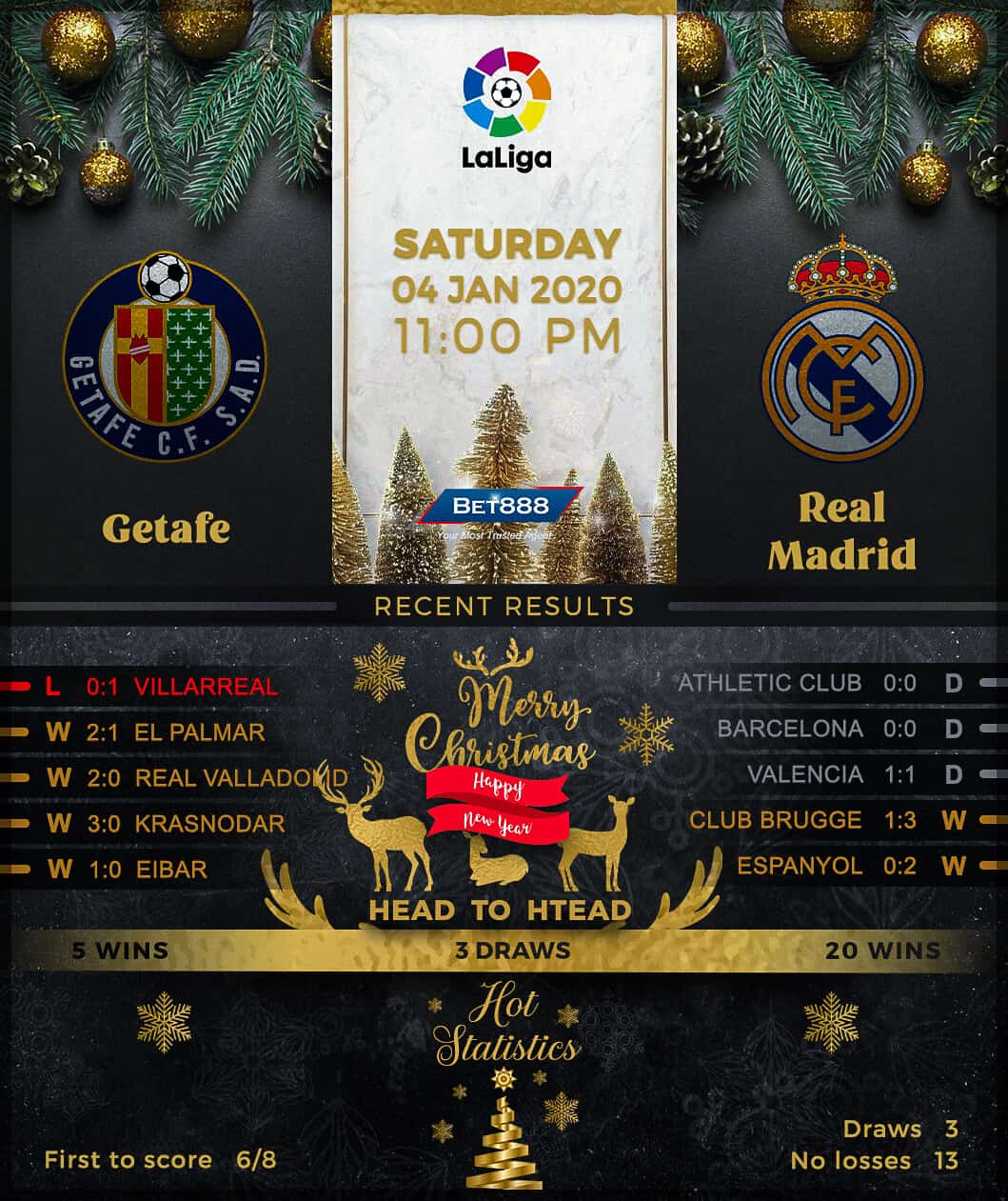 Getafe vs Real Madrid﻿ 04/01/20