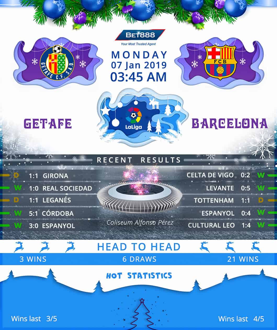 Getafe vs Barcelona 07/01/19