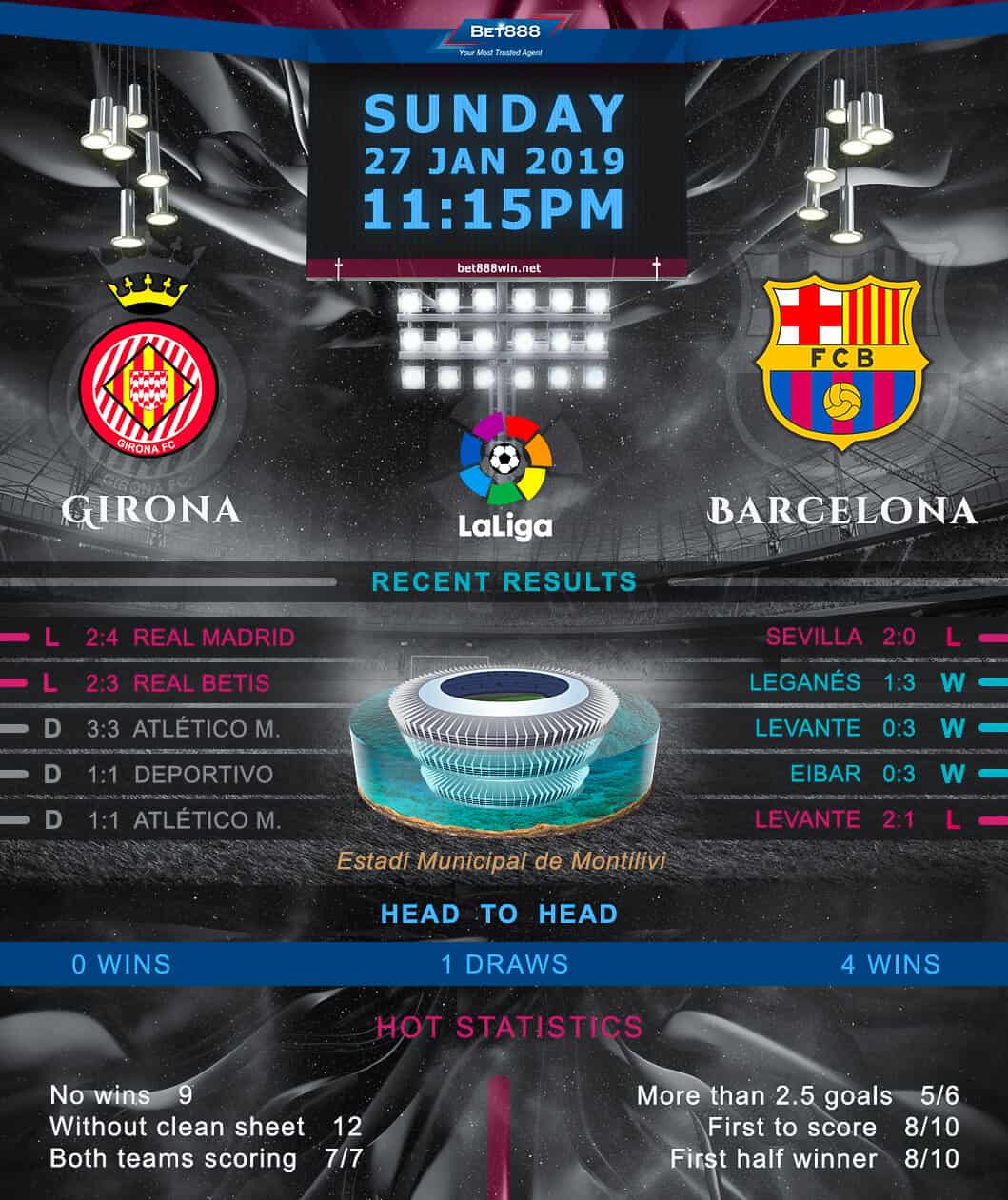 Girona vs Barcelona﻿ 27/01/19