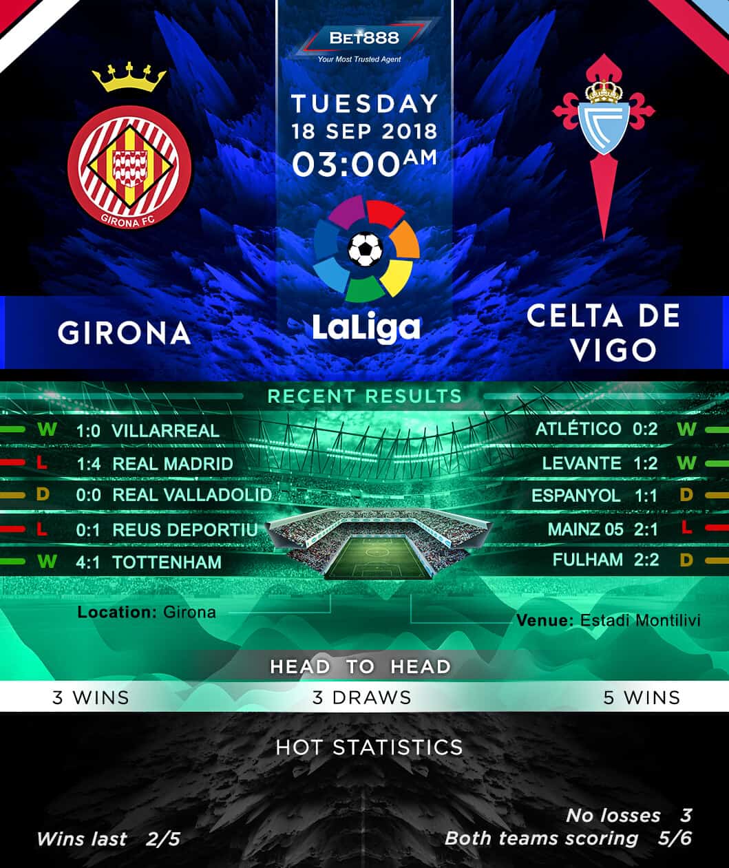 Girona vs Celta Vigo 18/09/18