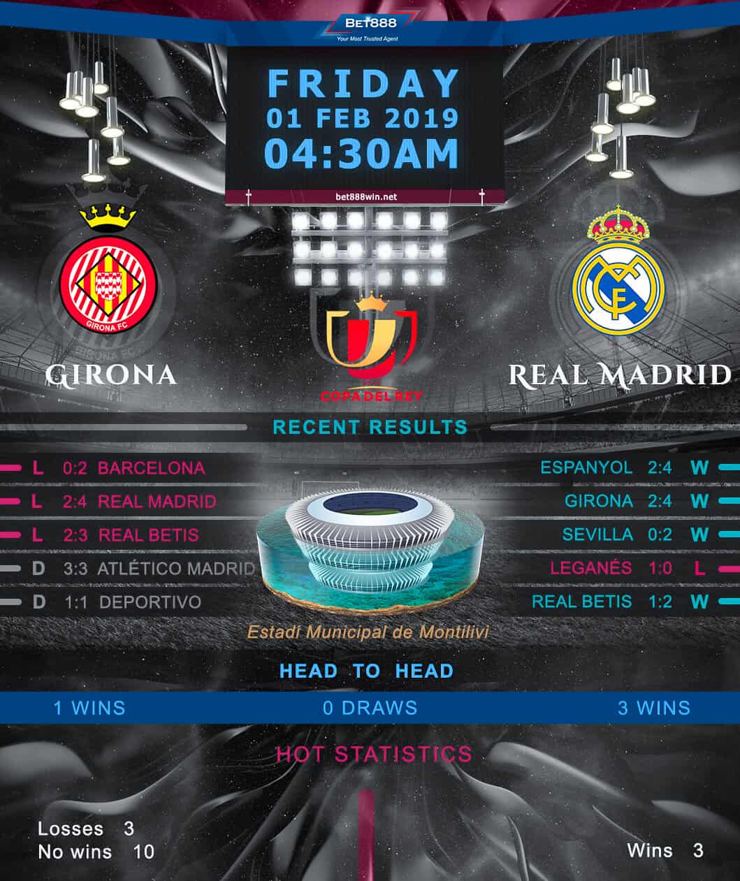 Girona vs Real Madrid﻿ 01/02/19