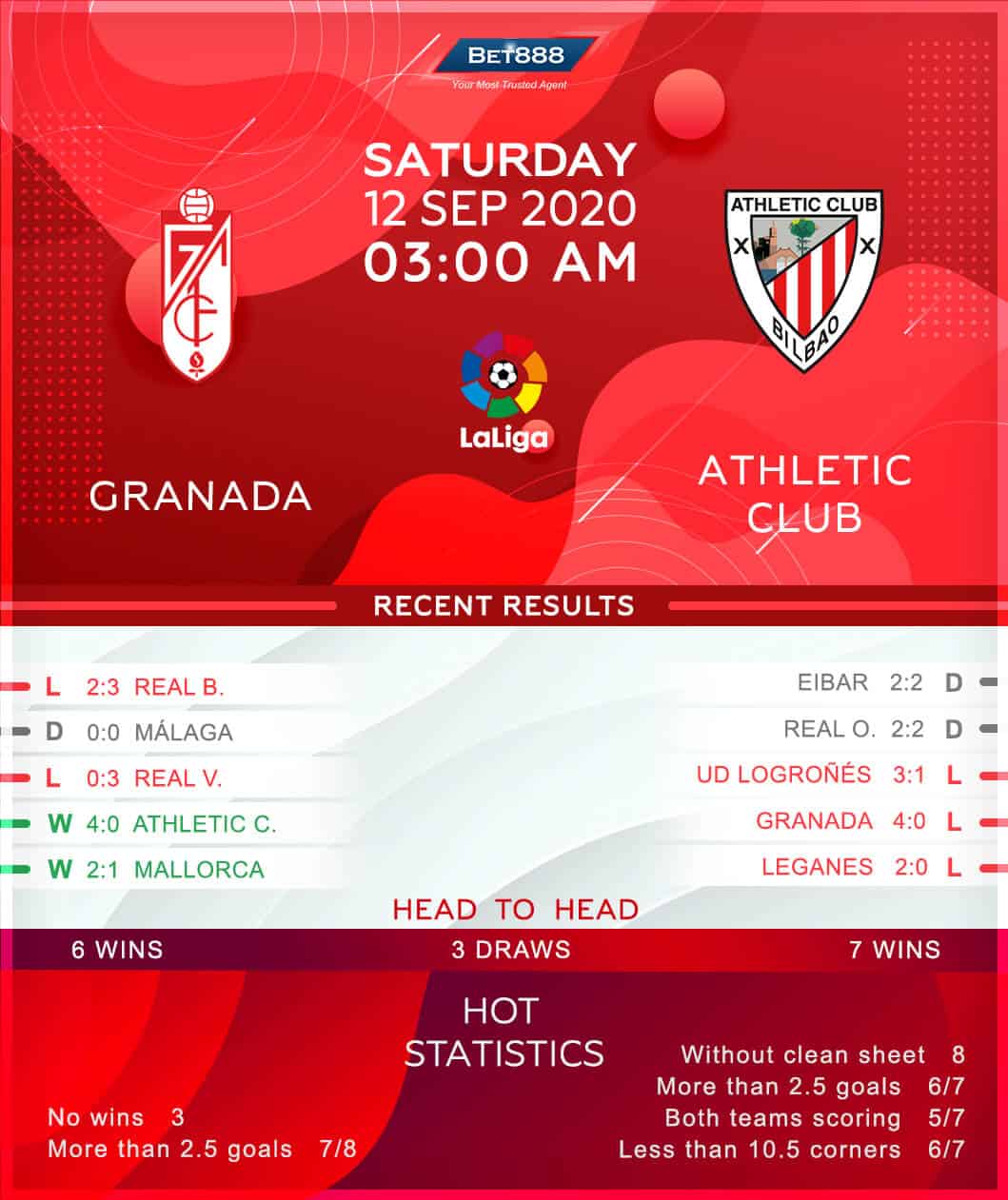 Granada vs Athletic Club 12/09/20