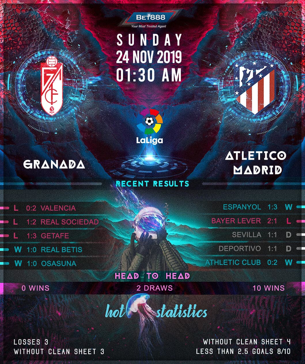Granada vs Atletico Madrid 24/11/19