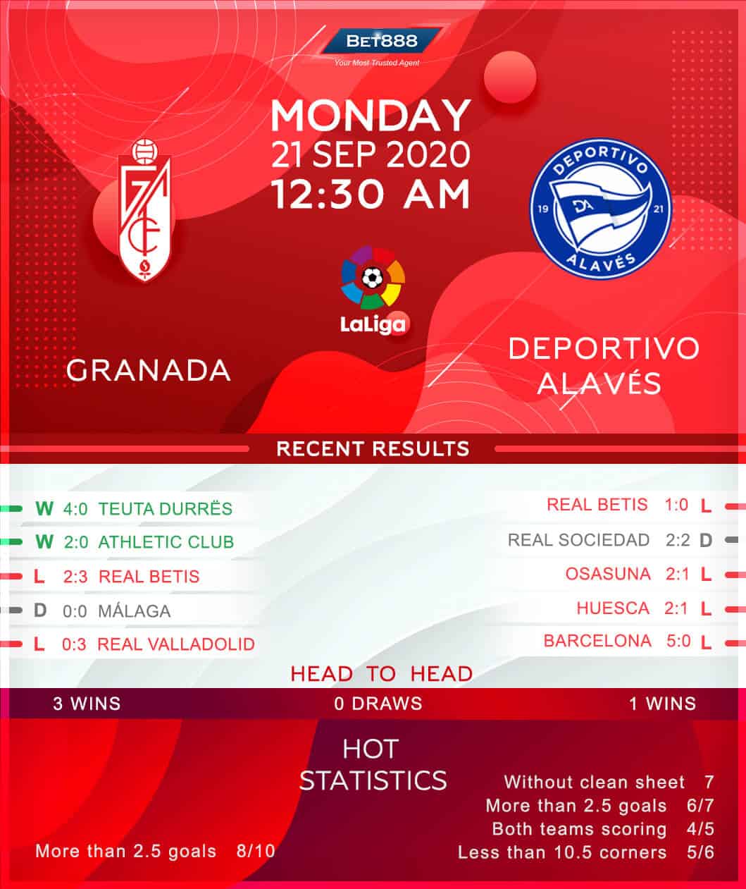Granada vs Deportivo Alaves﻿ 21/09/20