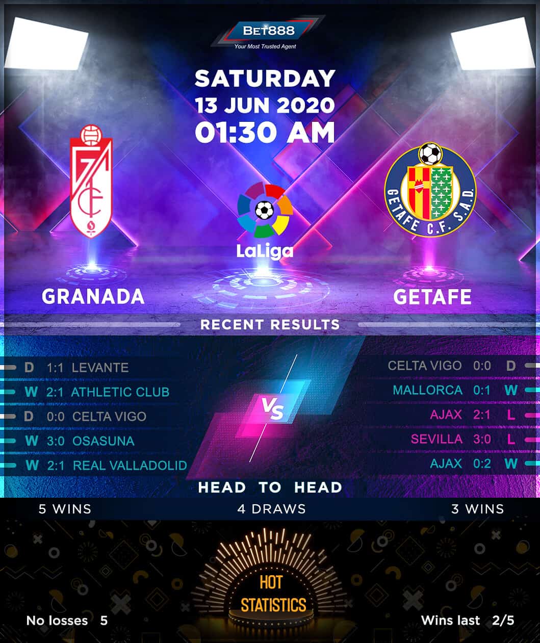 Granada vs Getafe 13/06/20