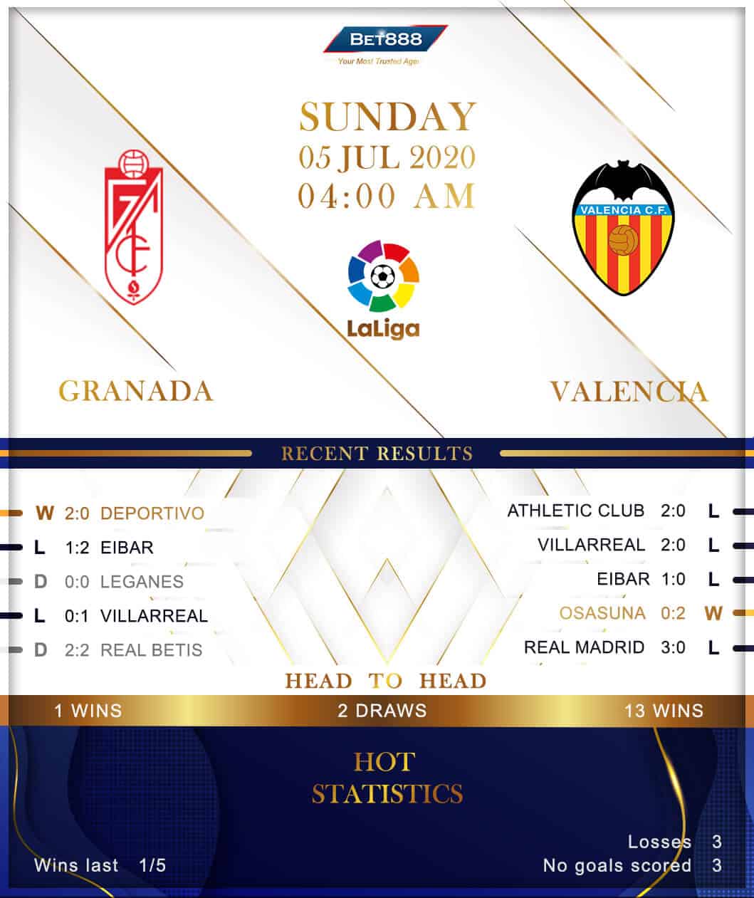 Granada vs  Valencia 05/07/20