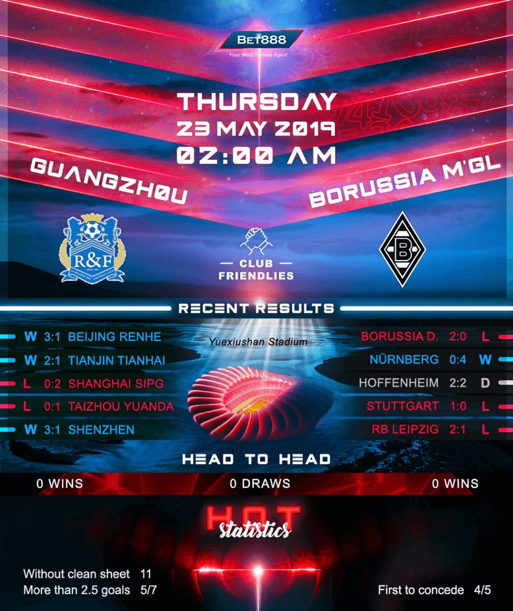 Guangzhou R&F vs Borussia Monchengladbach 22/05/19