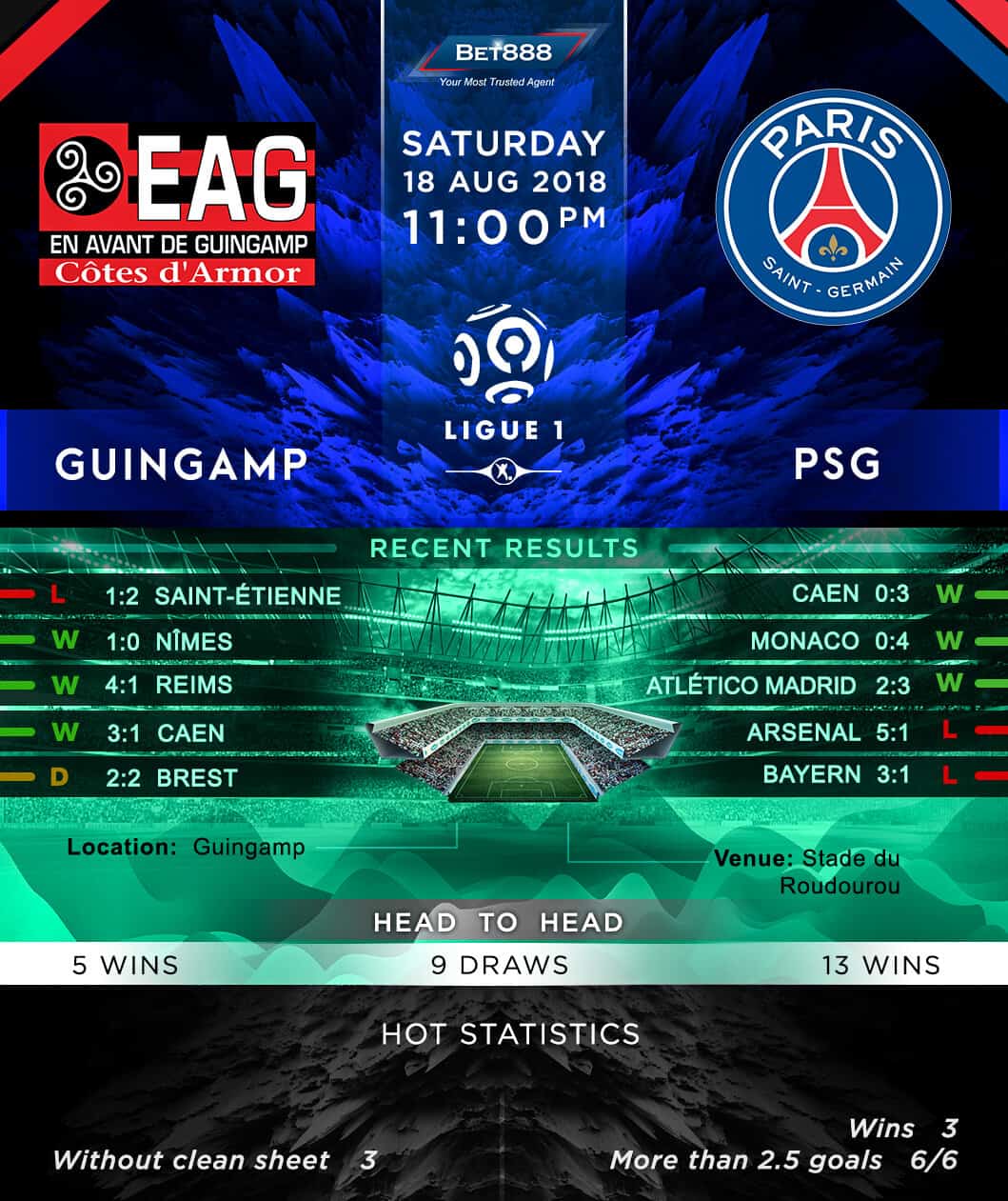 Guingamp vs Paris Saint-Germain 18/08/18