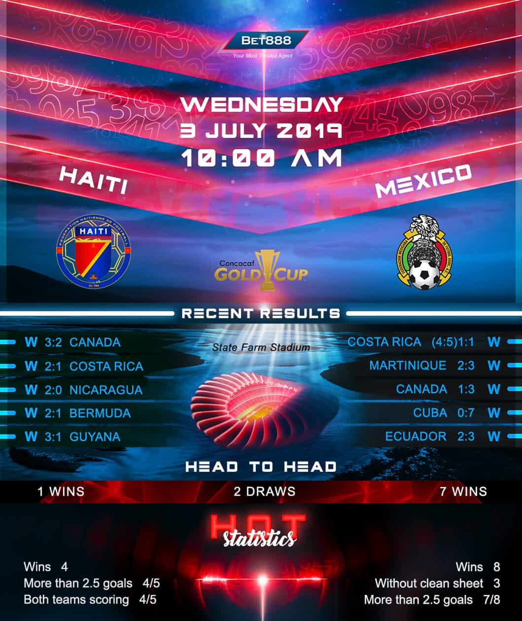 Haiti vs Mexico﻿ 03/07/19