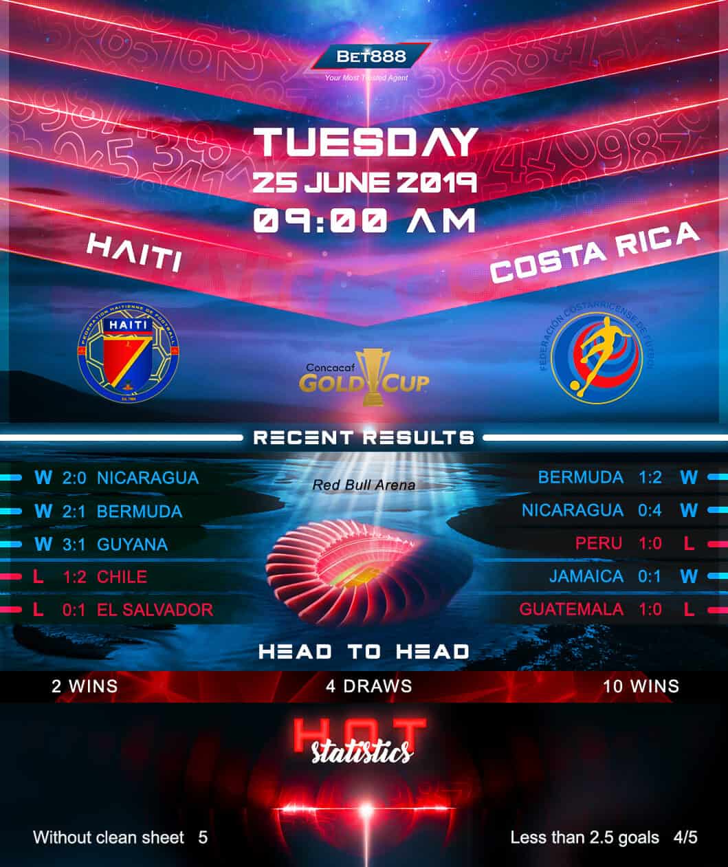 Haiti vs Costa Rica﻿ 25/06/19