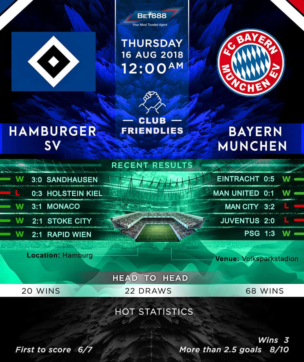 Hamburger SV vs Bayern Munich 16/08/18