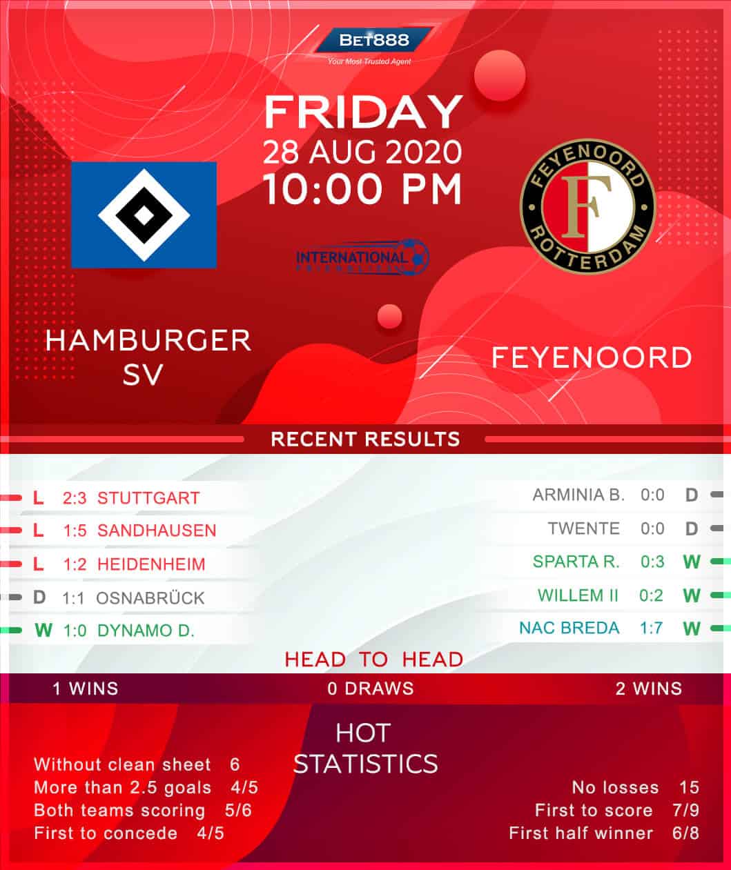 Hamburger SV vs Feyenoord 28/08/20