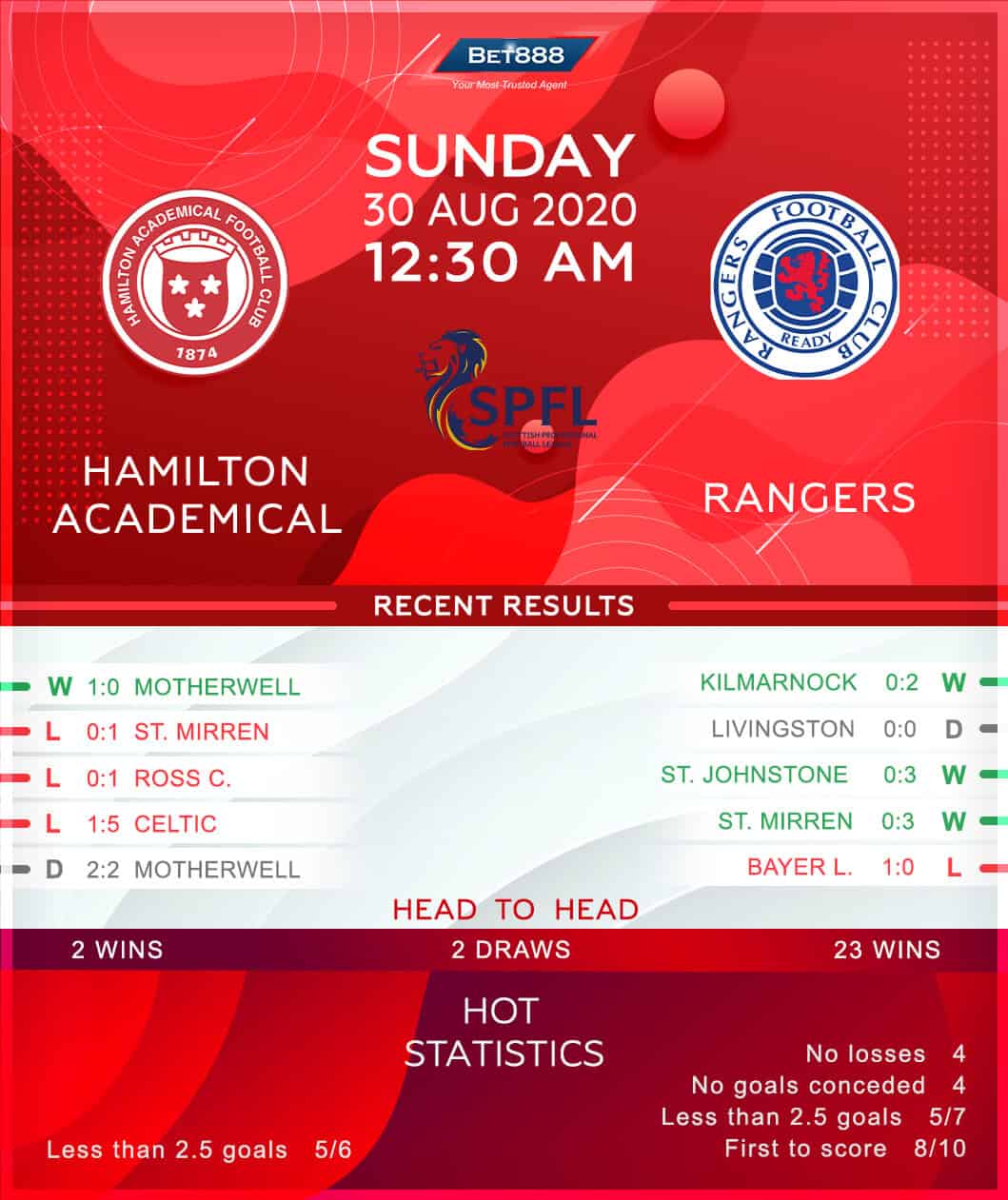 Hamilton vs Rangers 30/08/20