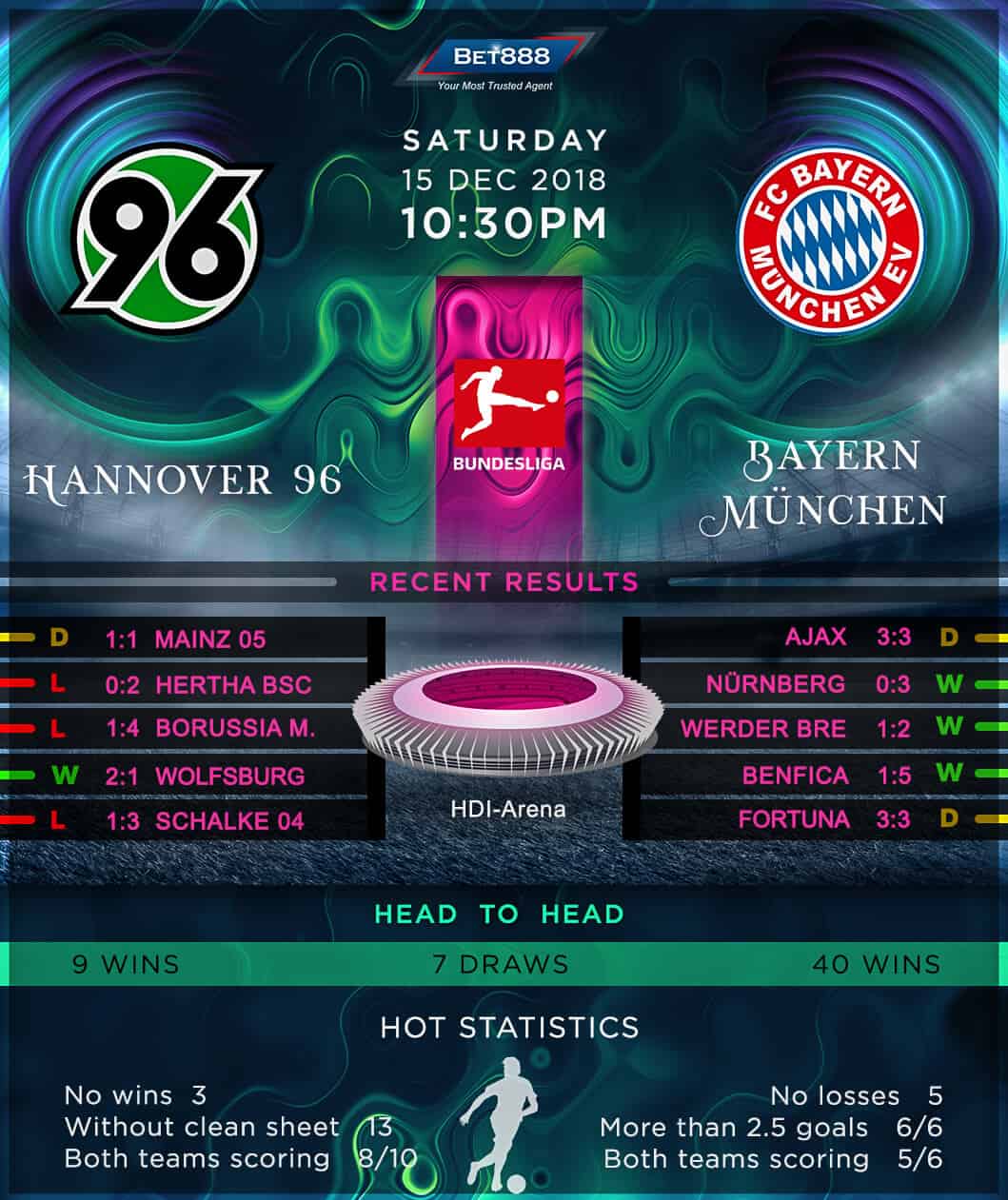 Hannover 96 vs Bayern Munich 15/12/18