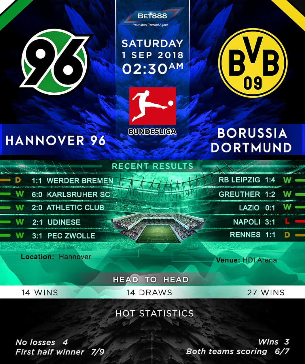 Hannover 96 vs Borussia Dortmund 01/09/18