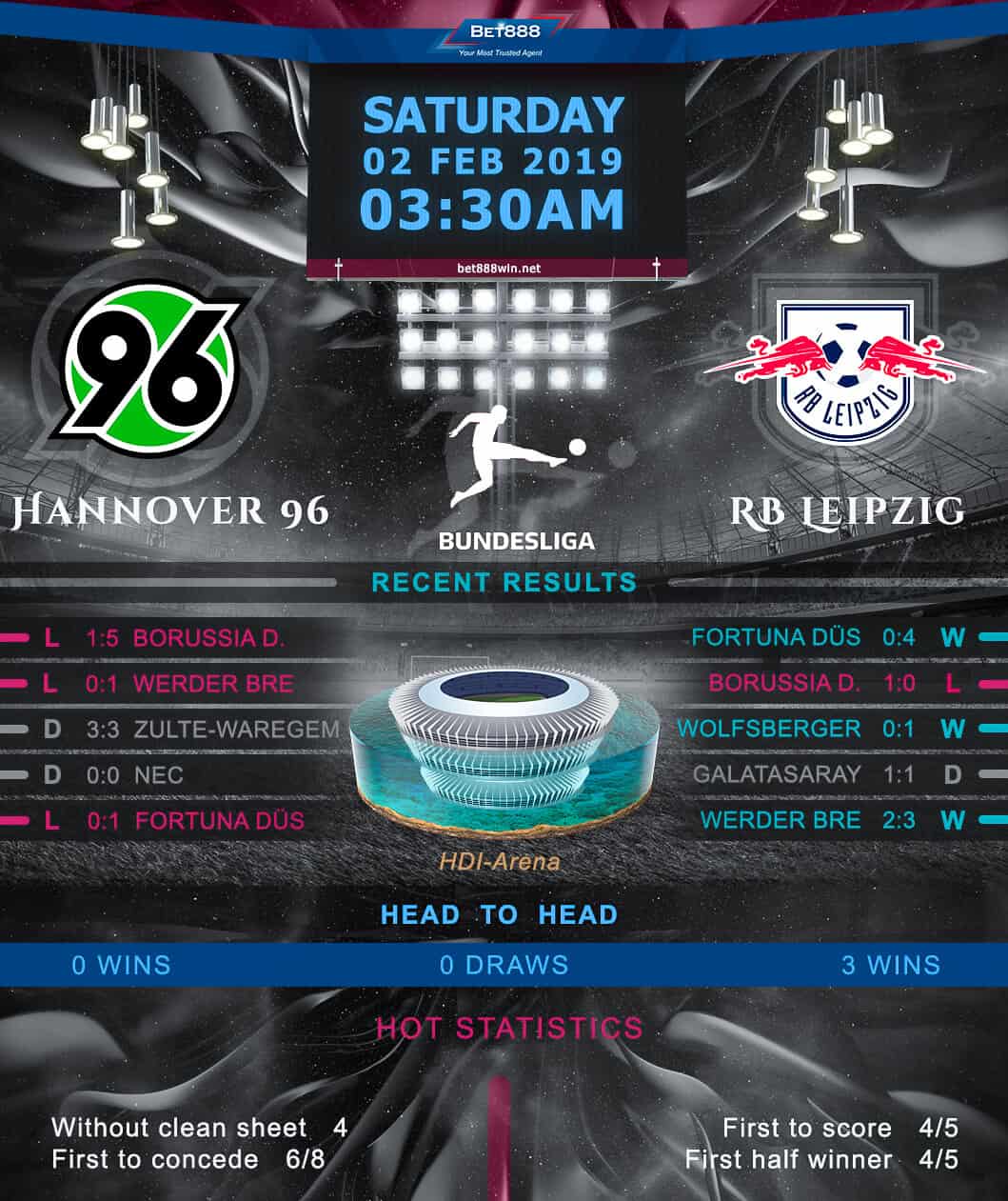 Hannover 96 vs RB Leipzig﻿ 02/01/19